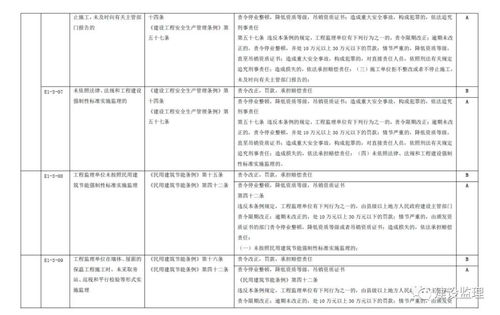 《建筑市场信用信息分级标准（征求意见稿）》 构建协同共治的信用管理新生态