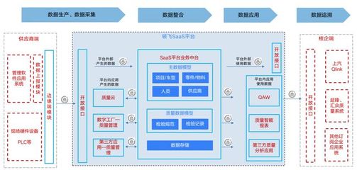 积梦智能助力上汽乘用车入选上海市质量管理领域数字化转型“十佳案例” 工程管理服务再获认可