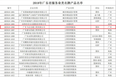 热烈祝贺我公司“工程管理服务”获评“广东省名牌产品”