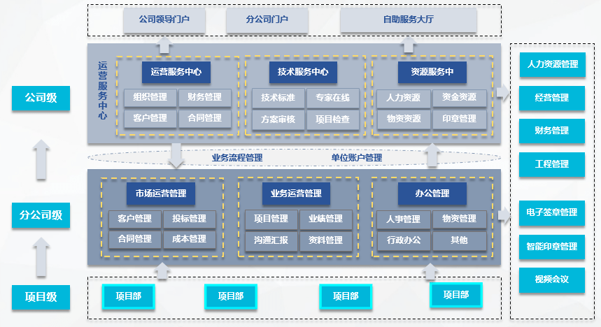 广东世纪信通携手章管家 智能化印控重塑工程管理新生态